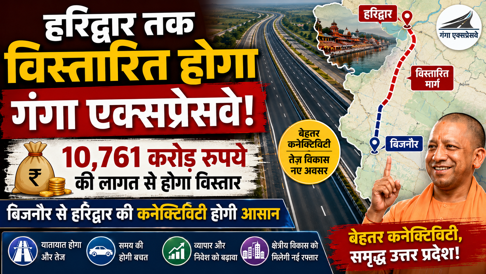 हरिद्वार तक विस्तारित होगा गंगा एक्सप्रेसवे, 10,761 करोड़ रुपये की लागत से होगा विस्तार, बिजनौर से हरिद्वार की कनेक्टिविटी होगी आसान