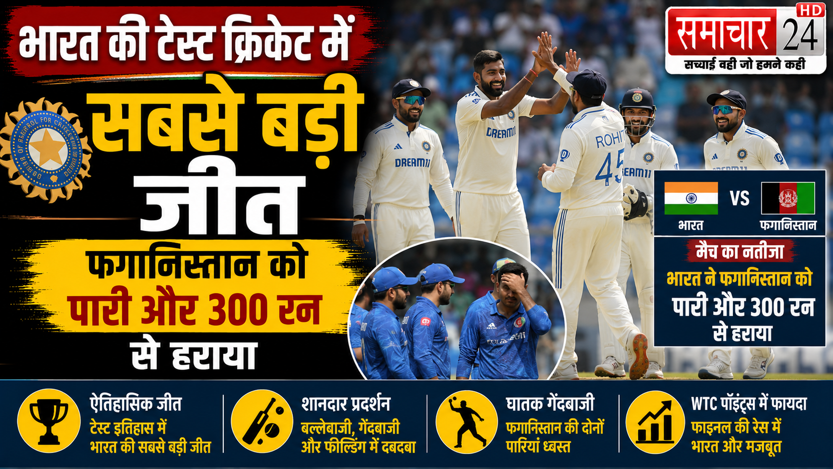 भारत की टेस्ट क्रिकेट में सबसे बड़ी जीत, फगानिस्तान को पारी और 300 रन से हराया