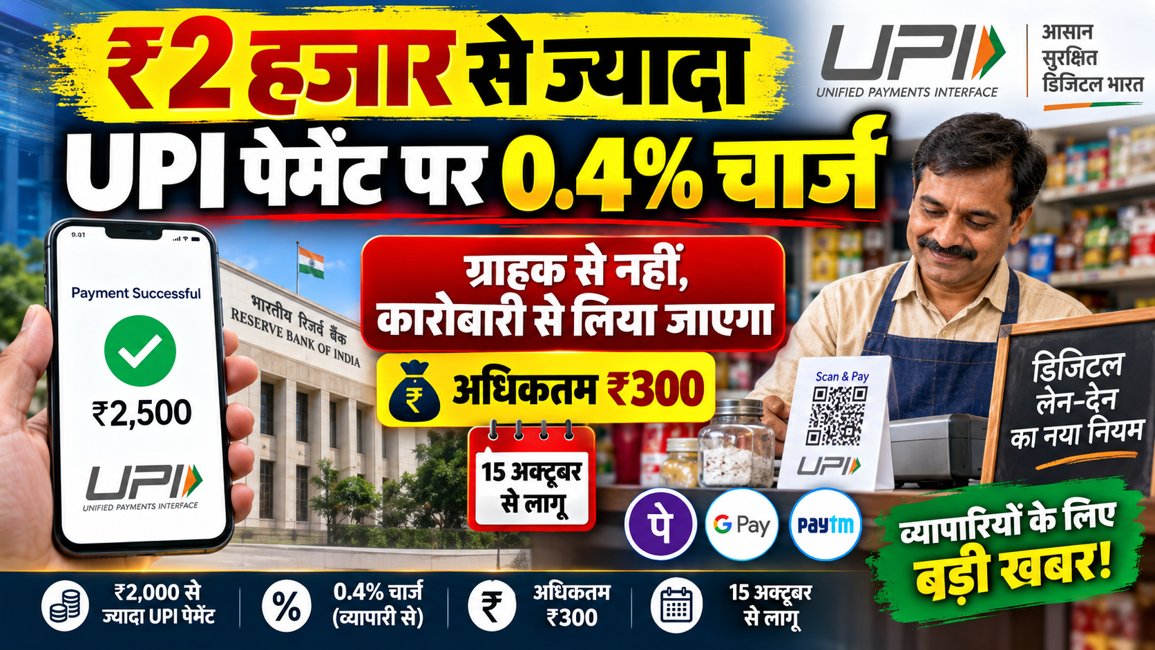 ₹2 हजार से ज्यादा यूपीआई पेमेंट पर 0.4% चार्ज, कारोबारियों पर पड़ेगा असर