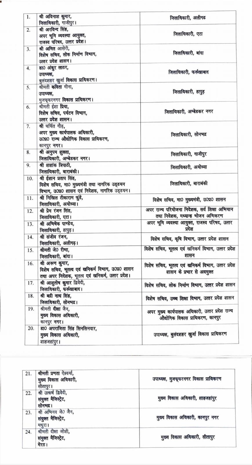 UP में बड़ा प्रशासनिक फेरबदल, कई जिलों के DM बदले