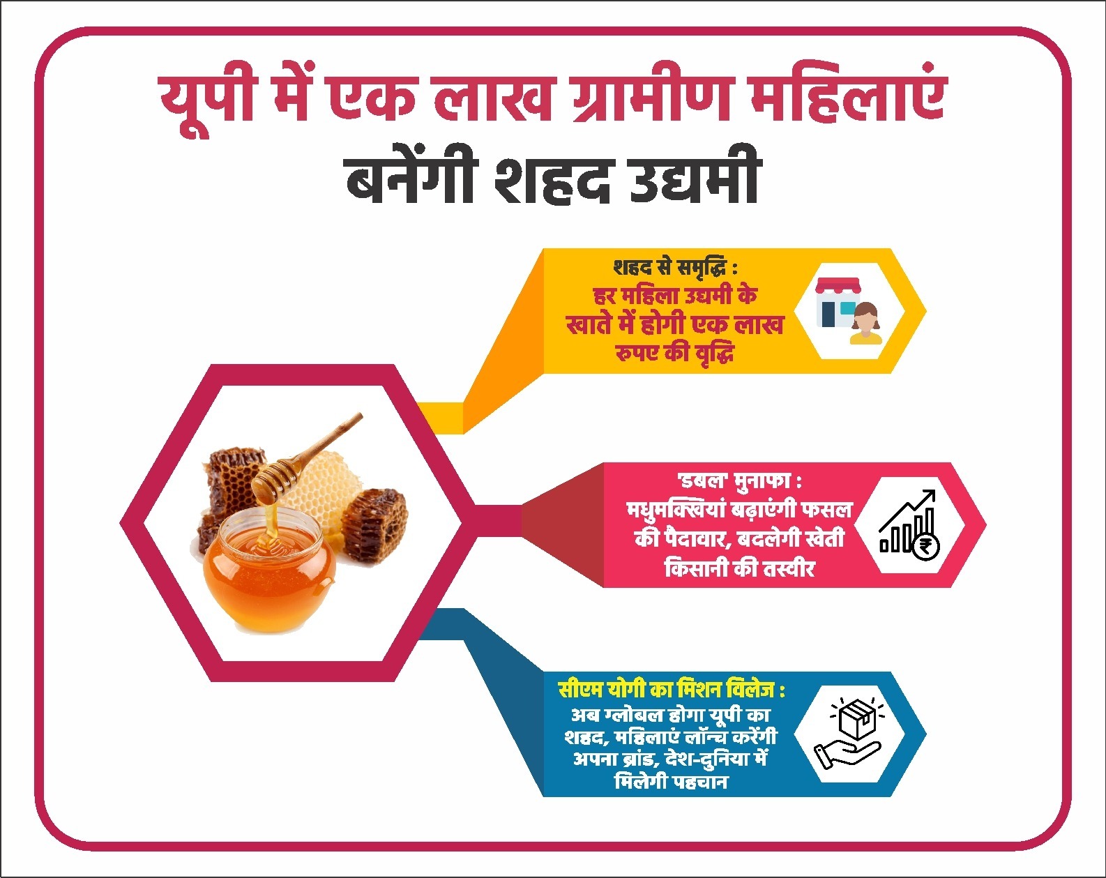 यूपी में एक लाख ग्रामीण महिलाओं के जीवन में मिठास घोलेगा शहद